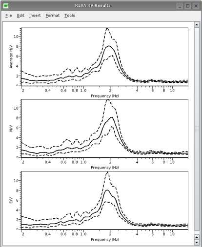 H/V ratio output