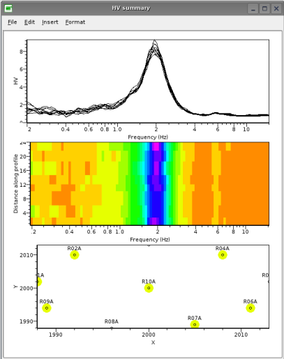 H/V summary