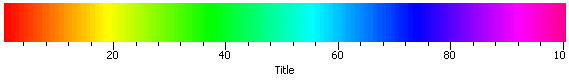 File:SciFigs GrpahicSheetPalette.png