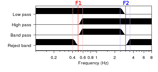 File:Waveform-taperbands.png