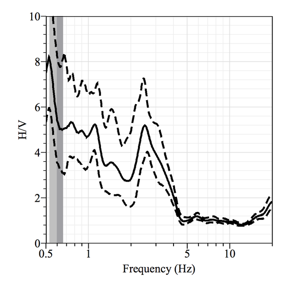 File:HV Adjust peak.png