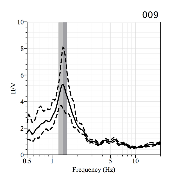 File:HV RESULTS HV curve2.png