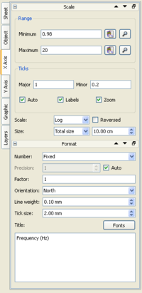 X axis tab
