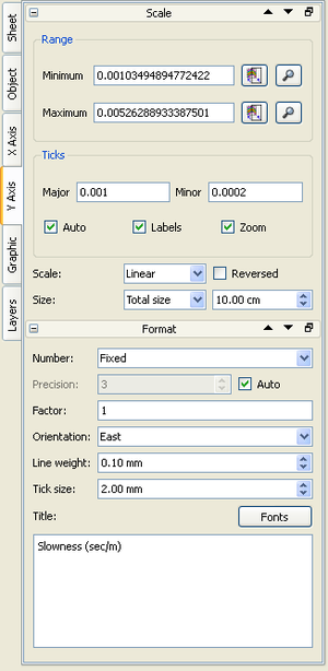 X axis tab