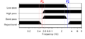 Waveform-taperbands.png